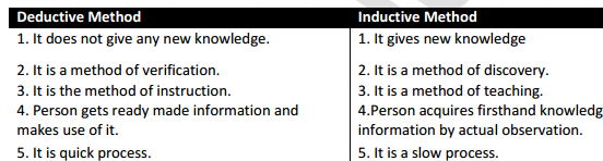 ugc net teaching aptitude tables